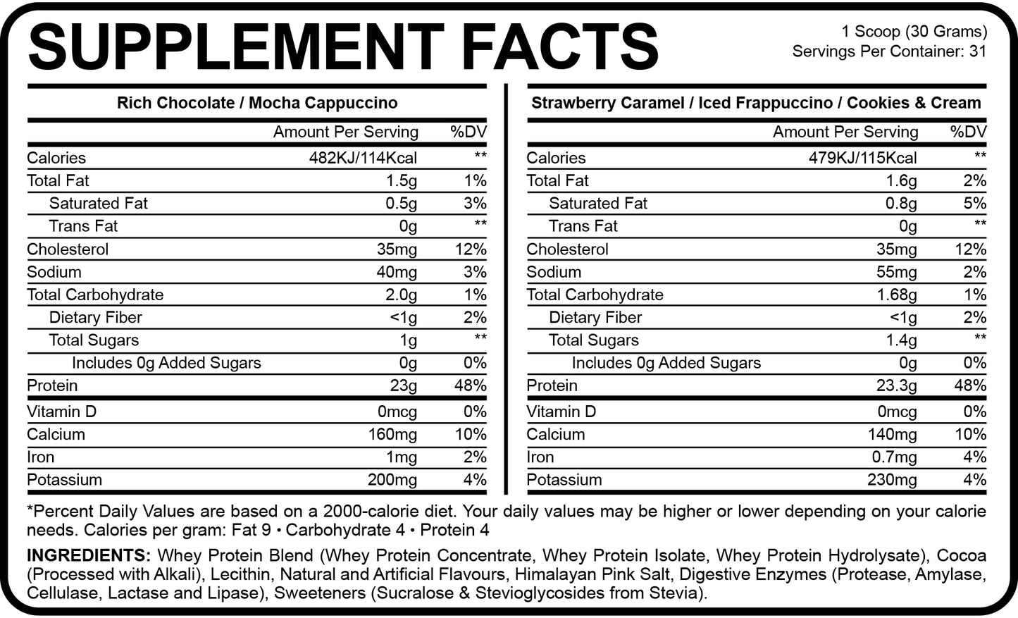 Whey Protein Concentrate